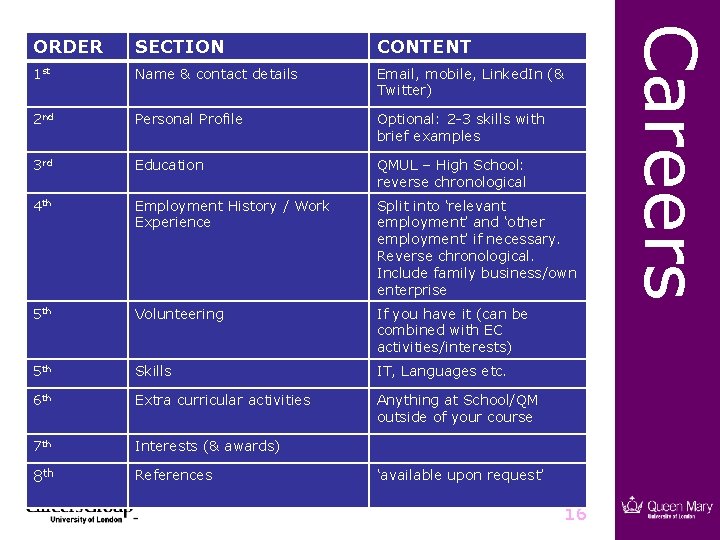 SECTION CONTENT 1 st Name & contact details Email, mobile, Linked. In (& Twitter)