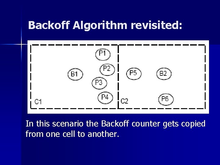 Backoff Algorithm revisited: In this scenario the Backoff counter gets copied from one cell