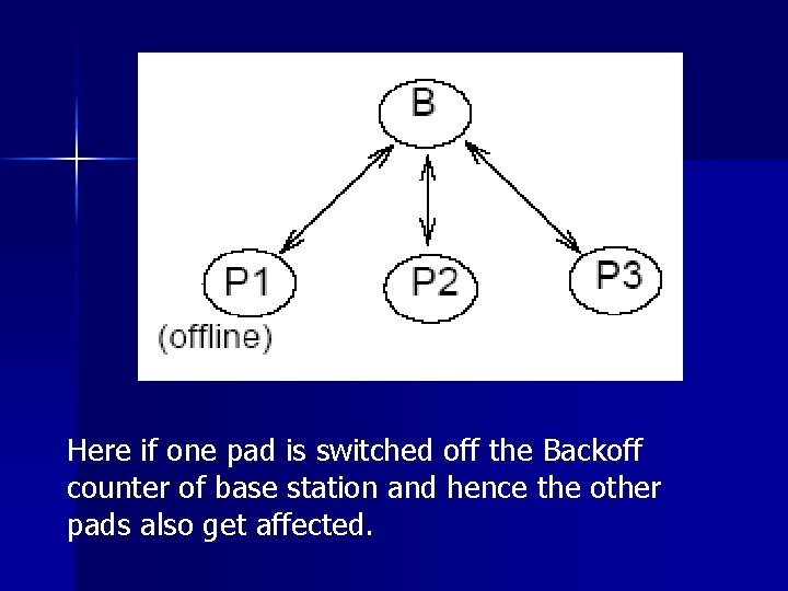 Here if one pad is switched off the Backoff counter of base station and