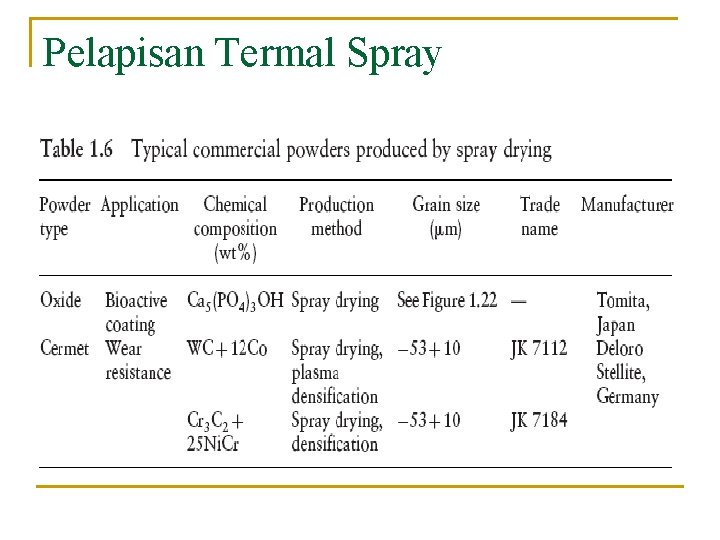 Pelapisan Termal Spray 