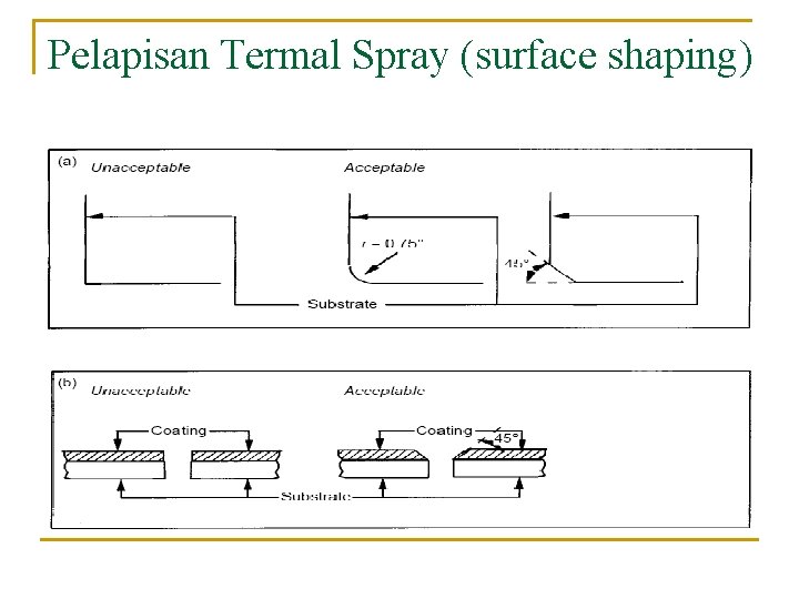 Pelapisan Termal Spray (surface shaping) 