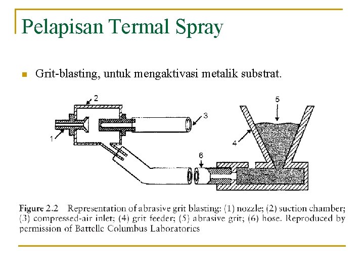 Pelapisan Termal Spray n Grit-blasting, untuk mengaktivasi metalik substrat. 