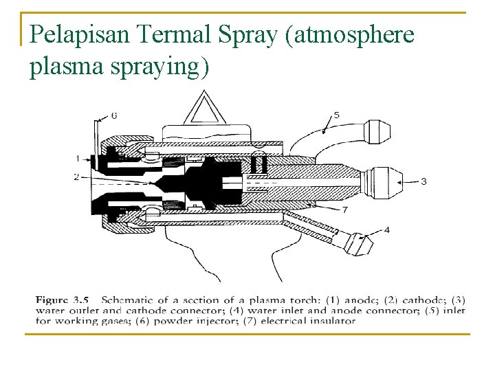 Pelapisan Termal Spray (atmosphere plasma spraying) 