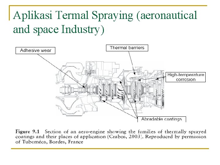 Aplikasi Termal Spraying (aeronautical and space Industry) 