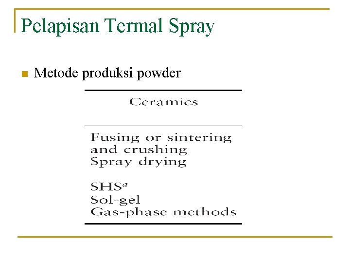 Pelapisan Termal Spray n Metode produksi powder 