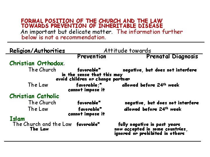 FORMAL POSITION OF THE CHURCH AND THE LAW TOWARDS PREVENTION OF INHERITABLE DISEASE An