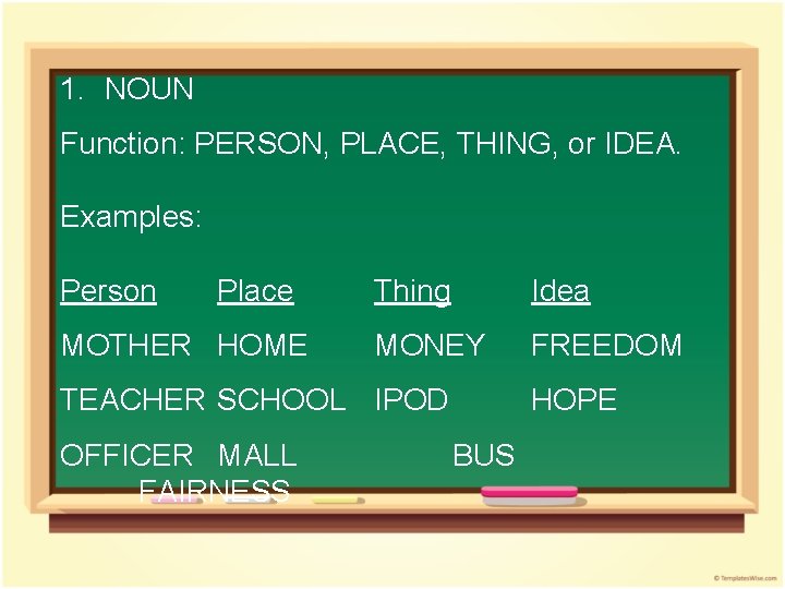1. NOUN Function: PERSON, PLACE, THING, or IDEA. Examples: Person Place MOTHER HOME Thing