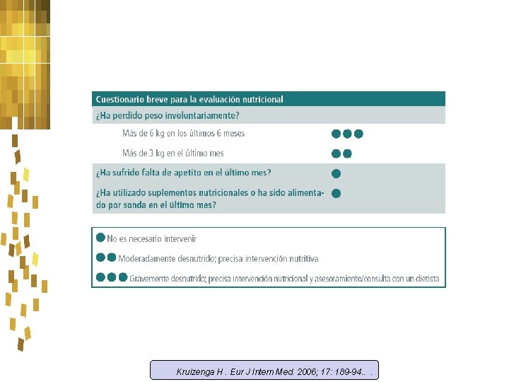 Kruizenga H. Eur J Intern Med. 2006; 17: 189 -94. . . 