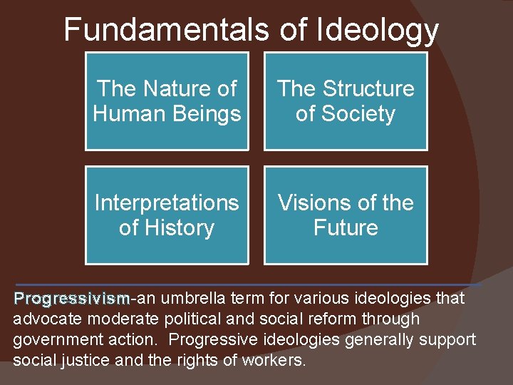 Fundamentals of Ideology The Nature of Human Beings The Structure of Society Interpretations of