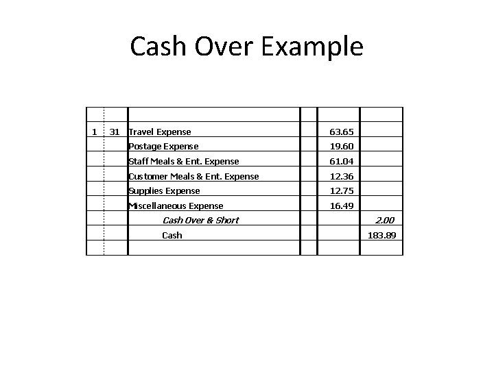 Cash Over Example 1 31 Travel Expense 63. 65 Postage Expense 19. 60 Staff