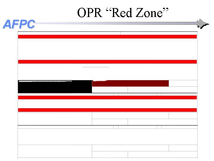 AFPC OPR “Red Zone” AFPC OPR “Red Zone”