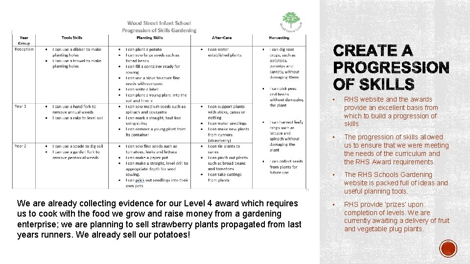 We are already collecting evidence for our Level 4 award which requires us to We are already collecting evidence for our Level 4 award which requires us to