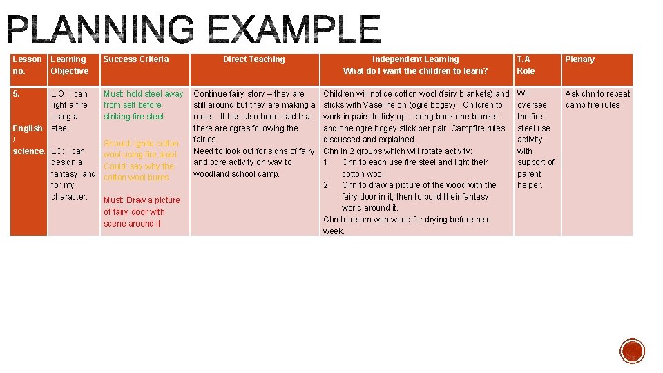 Lesson no. 5. English / science. Learning Objective Success Criteria L. O: I can Lesson no. 5. English / science. Learning Objective Success Criteria L. O: I can