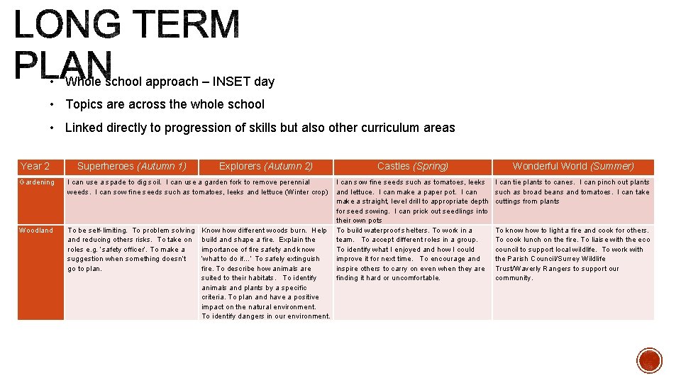 • Whole school approach – INSET day • Topics are across the whole • Whole school approach – INSET day • Topics are across the whole