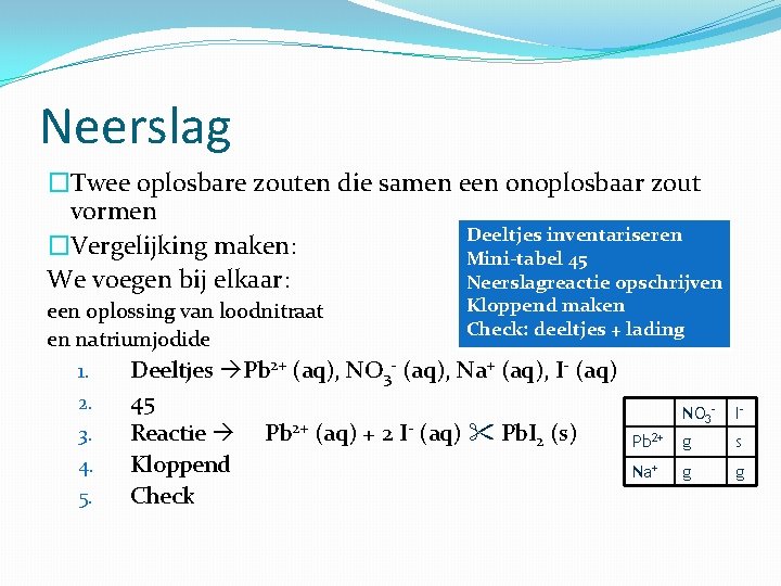 Neerslag �Twee oplosbare zouten die samen een onoplosbaar zout vormen Deeltjes inventariseren �Vergelijking maken: