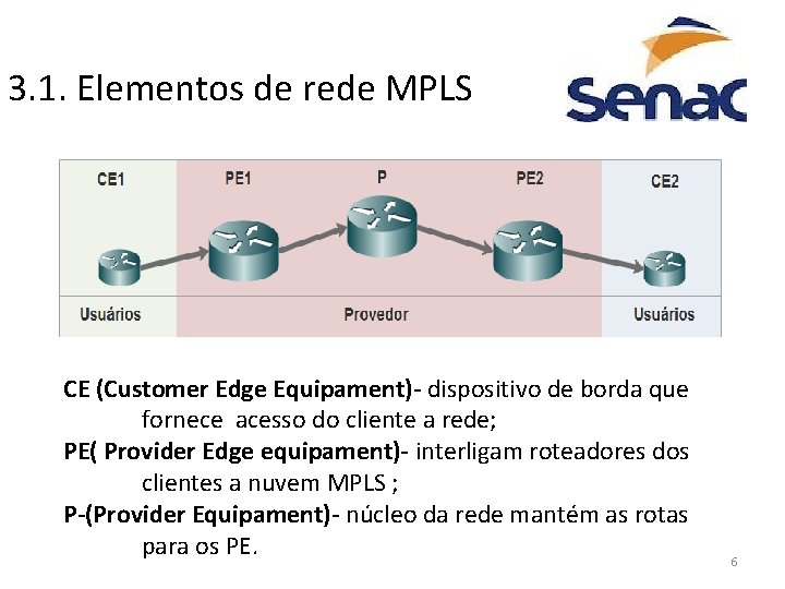 3. 1. Elementos de rede MPLS CE (Customer Edge Equipament)- dispositivo de borda que