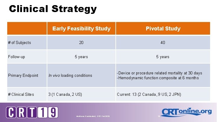 Clinical Strategy # of Subjects Follow-up Early Feasibility Study Pivotal Study 20 40 5