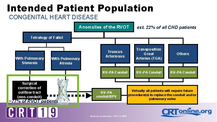 Intended Patient Population CONGENITAL HEART DISEASE Anomalies of the RVOT est. 22% of all