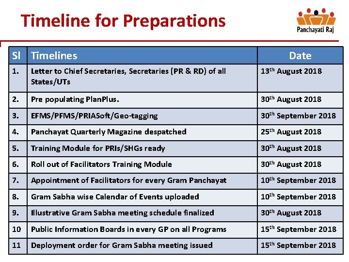 Timeline for Preparations Sl Timelines Date 1. Letter to Chief Secretaries, Secretaries (PR &