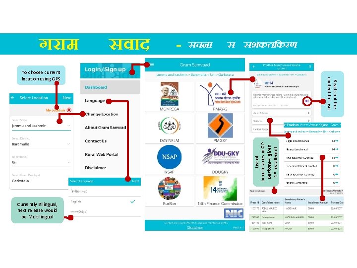 गर म सव द - सचन स सशकत करण List of beneficiaries in GP