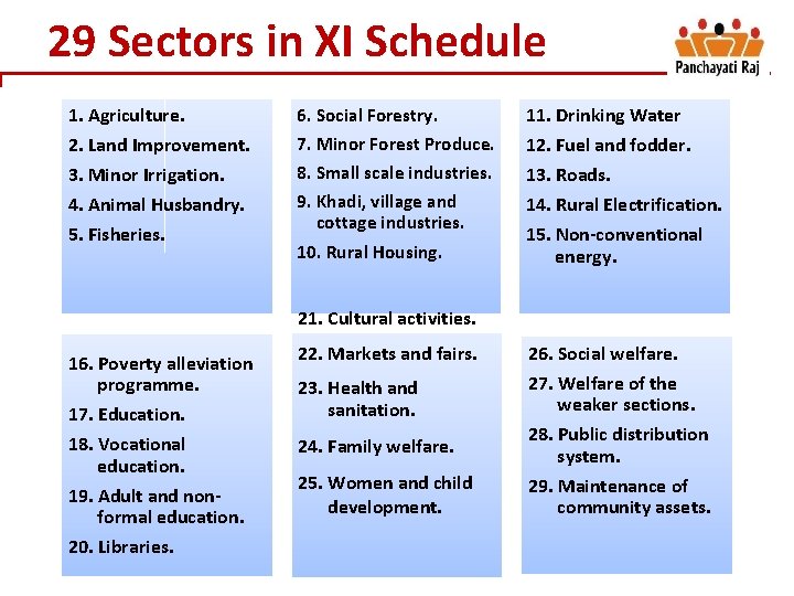 29 Sectors in XI Schedule 1. Agriculture. 2. Land Improvement. 3. Minor Irrigation. 4.