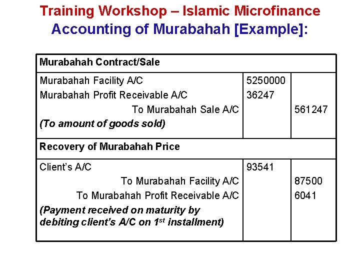 Training Workshop – Islamic Microfinance Accounting of Murabahah [Example]: Murabahah Contract/Sale Murabahah Facility A/C