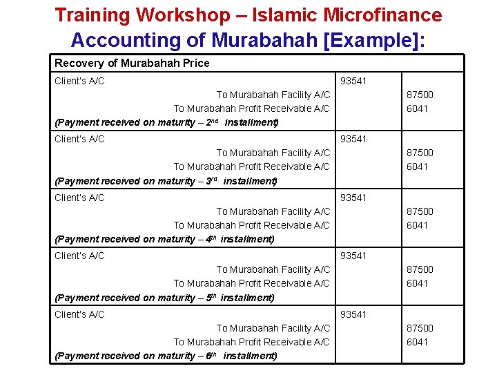Training Workshop – Islamic Microfinance Accounting of Murabahah [Example]: Recovery of Murabahah Price Client’s