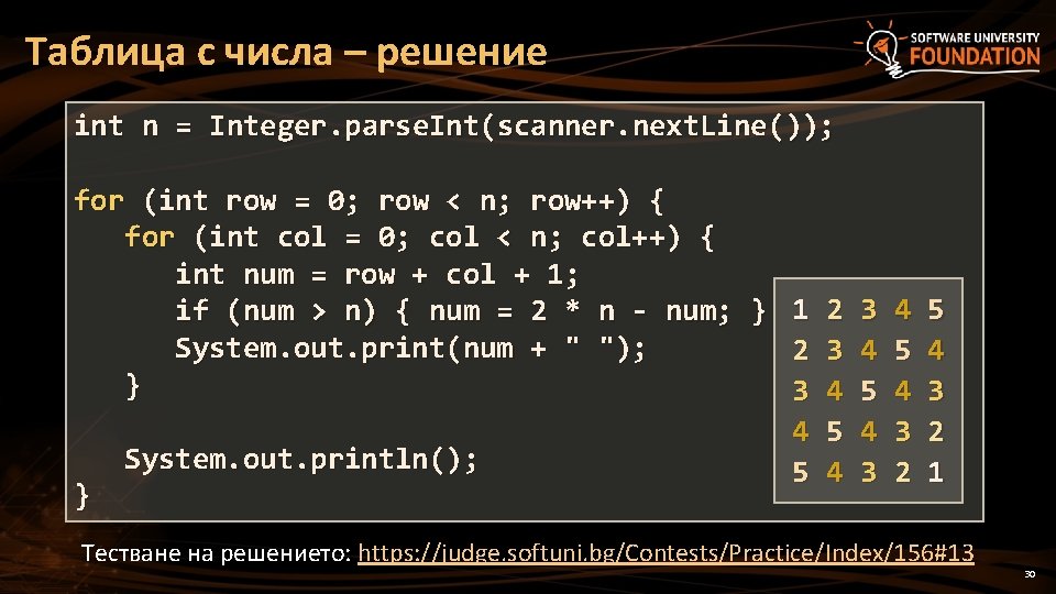 Таблица с числа – решение int n = Integer. parse. Int(scanner. next. Line()); for Таблица с числа – решение int n = Integer. parse. Int(scanner. next. Line()); for