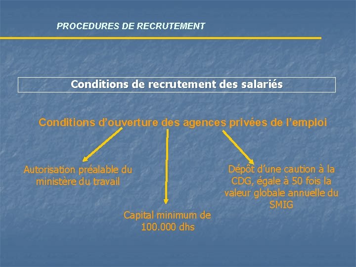 PROCEDURES DE RECRUTEMENT Conditions de recrutement des salariés Conditions d’ouverture des agences privées de PROCEDURES DE RECRUTEMENT Conditions de recrutement des salariés Conditions d’ouverture des agences privées de