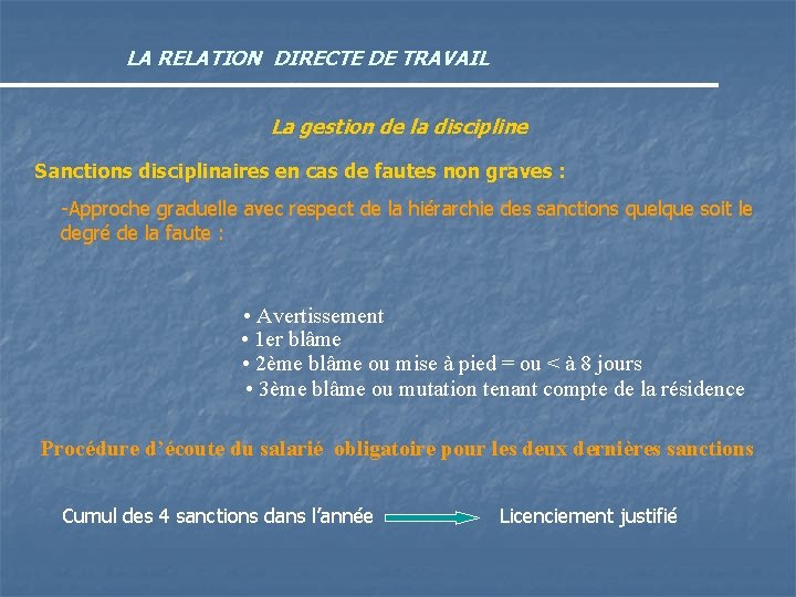 LA RELATION DIRECTE DE TRAVAIL La gestion de la discipline Sanctions disciplinaires en cas LA RELATION DIRECTE DE TRAVAIL La gestion de la discipline Sanctions disciplinaires en cas
