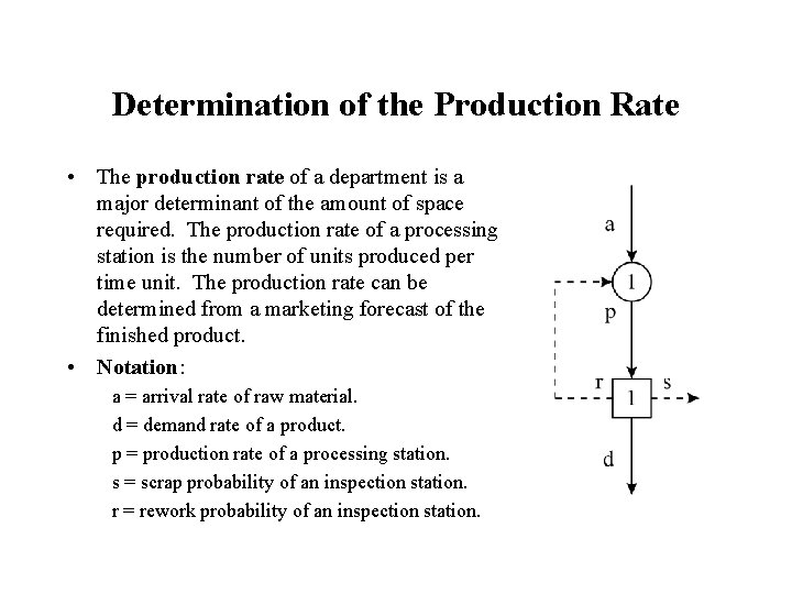 Determination of the Production Rate • The production rate of a department is a