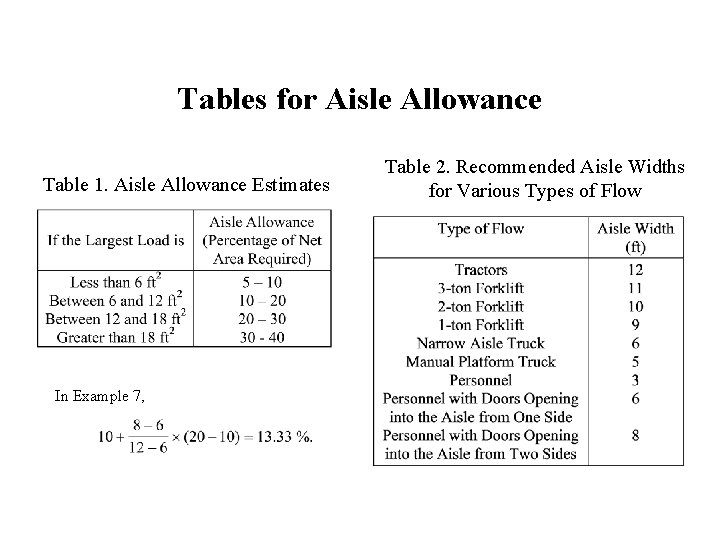 Tables for Aisle Allowance Table 1. Aisle Allowance Estimates In Example 7, Table 2.