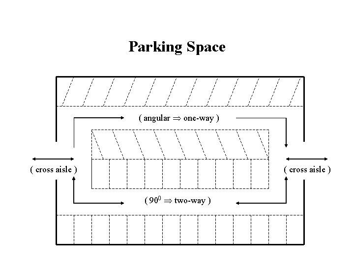 Parking Space ( angular one-way ) ( cross aisle ) ( 900 two-way )