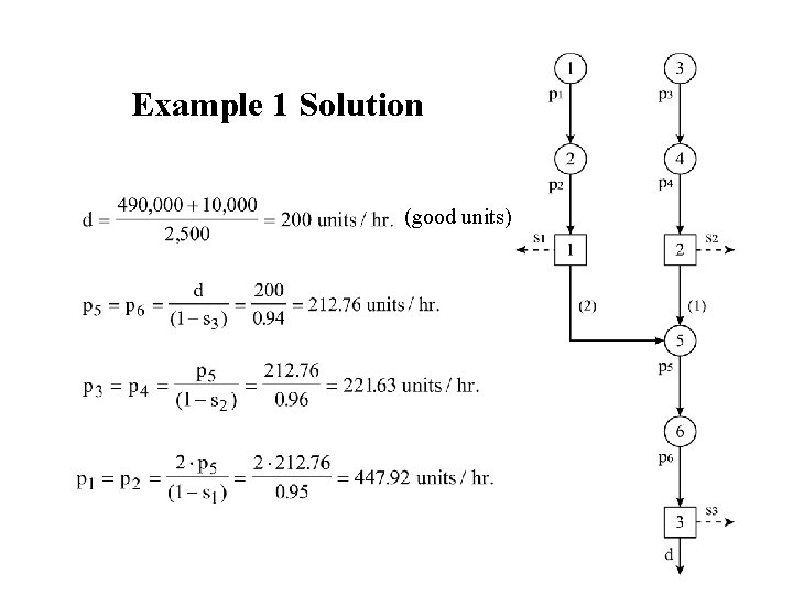 Example 1 Solution (good units) 