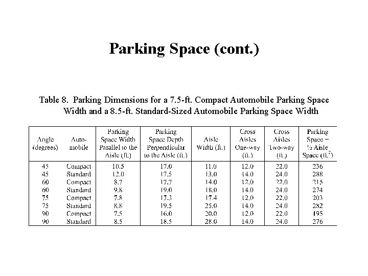 Parking Space (cont. ) Table 8. Parking Dimensions for a 7. 5 -ft. Compact