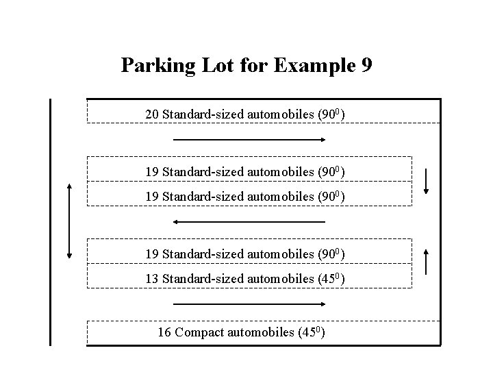 Parking Lot for Example 9 20 Standard-sized automobiles (900) 19 Standard-sized automobiles (900) 13