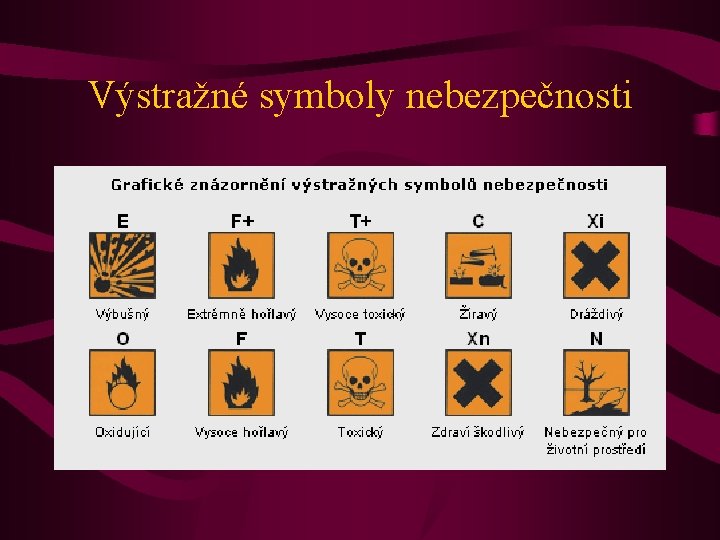 Výstražné symboly nebezpečnosti 