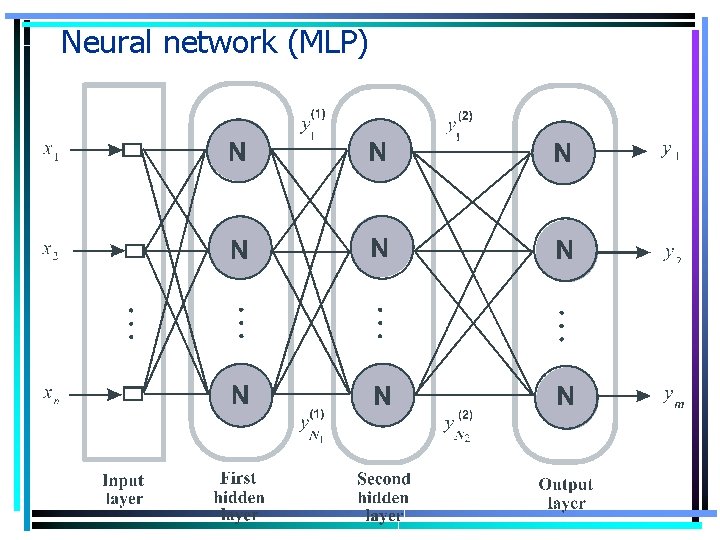 Neural network (MLP) 