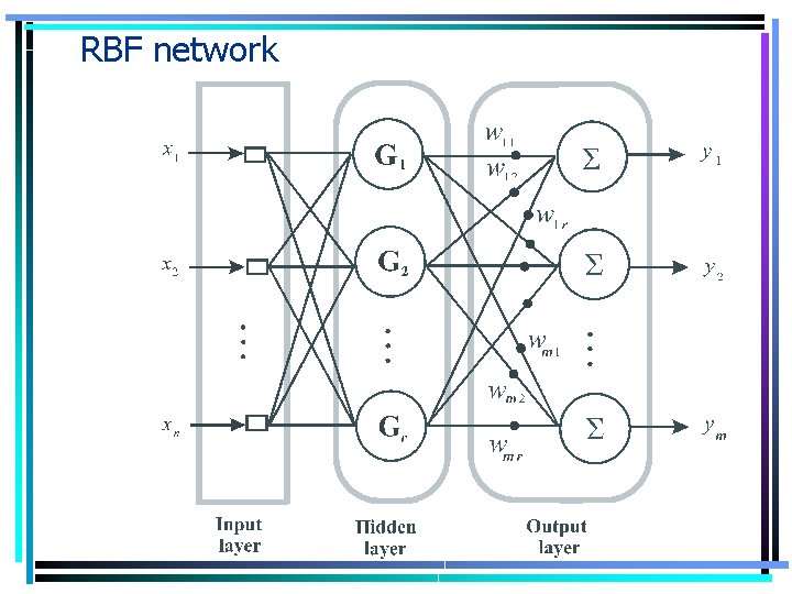 RBF network 