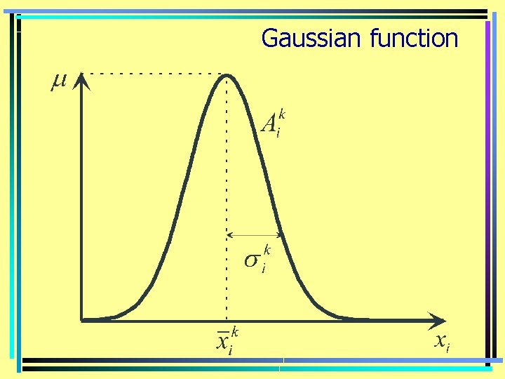 Gaussian function 