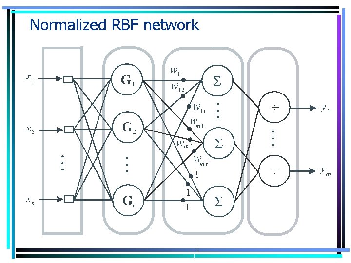 Normalized RBF network 