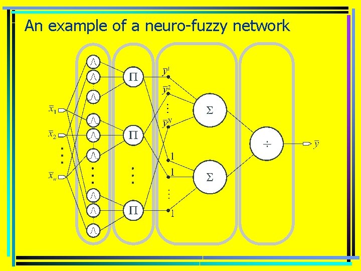An example of a neuro-fuzzy network 