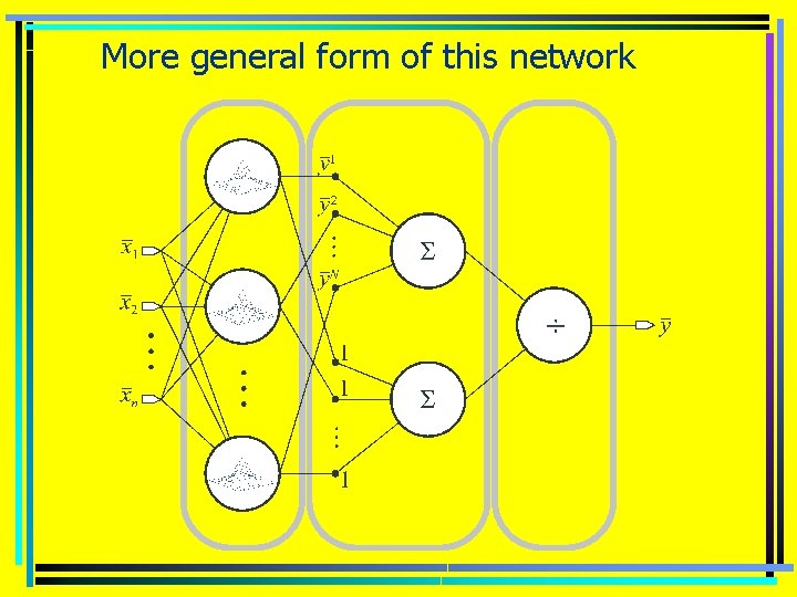 More general form of this network 