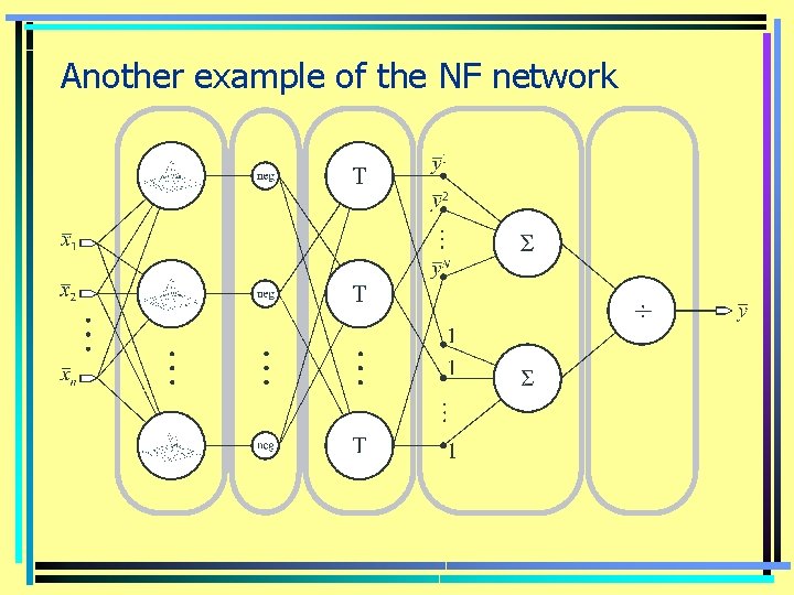 Another example of the NF network 