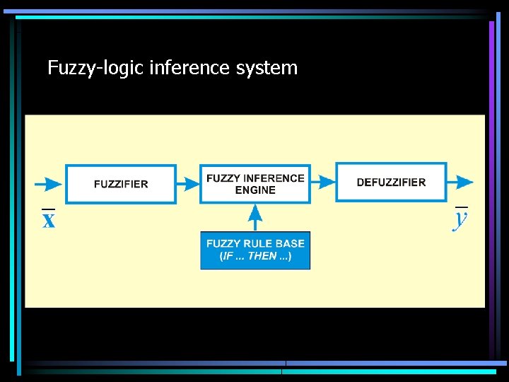 Fuzzy-logic inference system 
