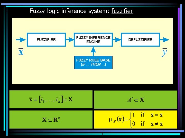 Fuzzy-logic inference system: fuzzifier 