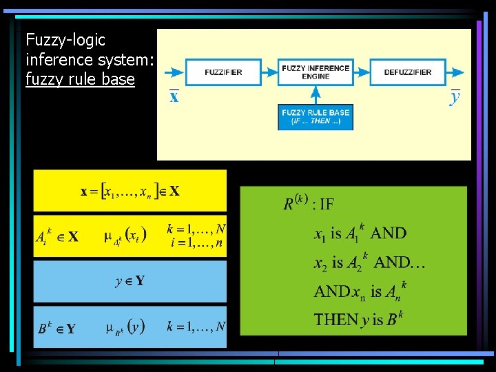 Fuzzy-logic inference system: fuzzy rule base 