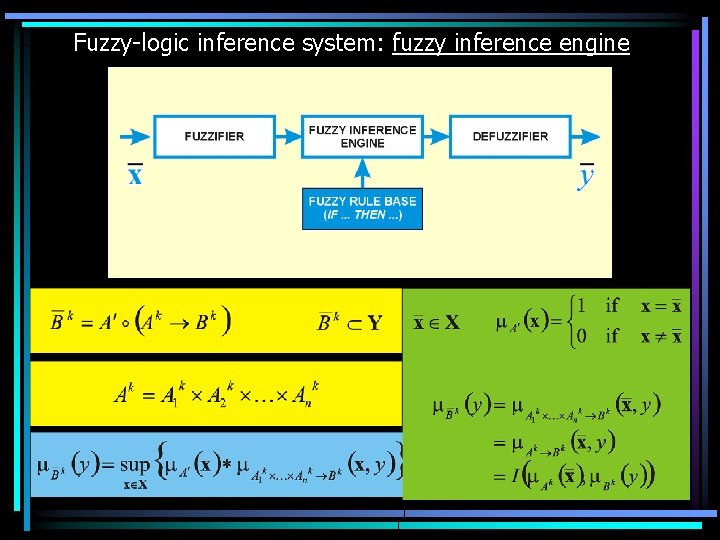Fuzzy-logic inference system: fuzzy inference engine 