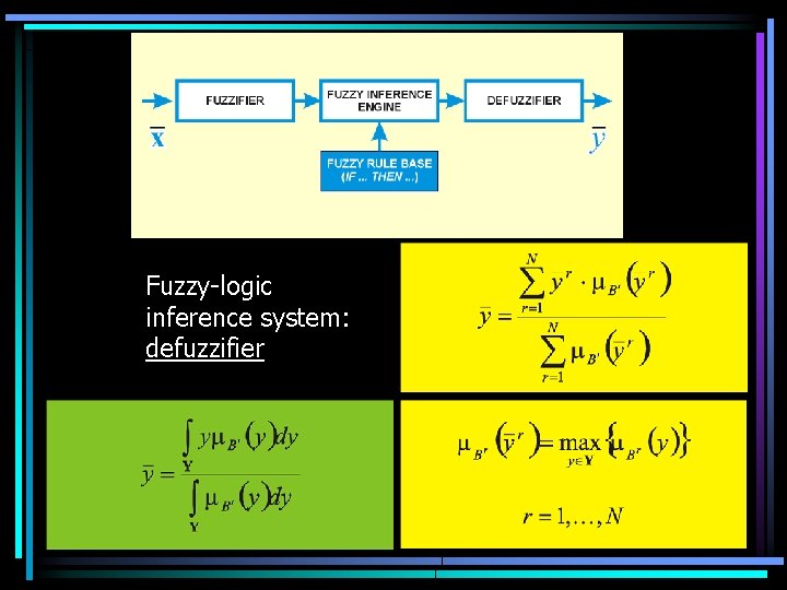 Fuzzy-logic inference system: defuzzifier 