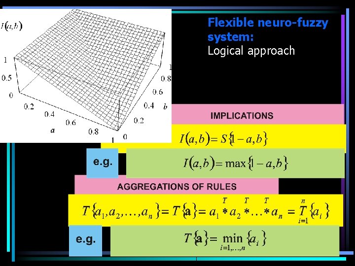 Flexible neuro-fuzzy system: Logical approach 